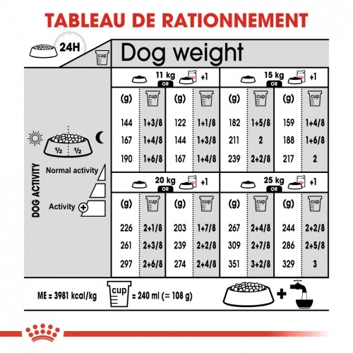 Alimentation pour chien - Royal Canin Medium Dermaconfort pour chiens