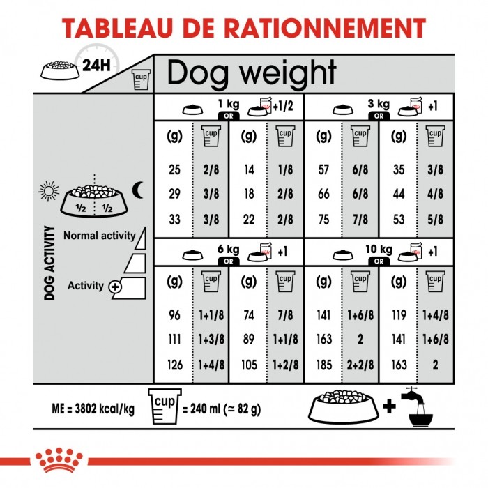 Alimentation pour chien - Royal Canin Mini Relax Care - Croquettes pour chien pour chiens