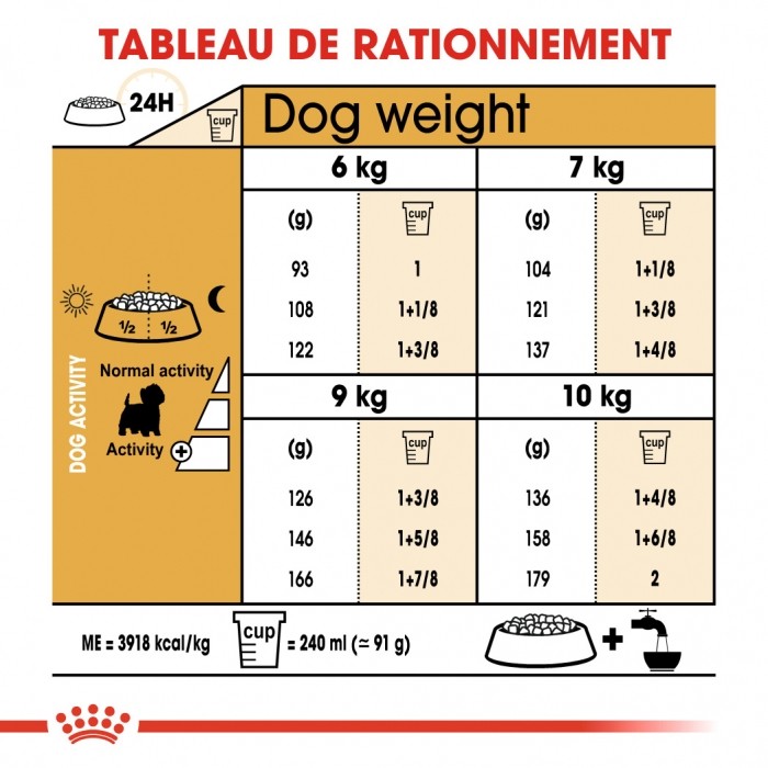 Alimentation pour chien - Royal Canin Westie Adult - Croquettes pour chien pour chiens