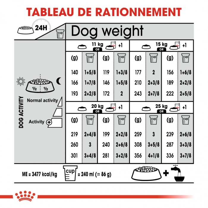 Alimentation pour chien - Royal Canin Medium Sterilised - Croquettes pour chien pour chiens