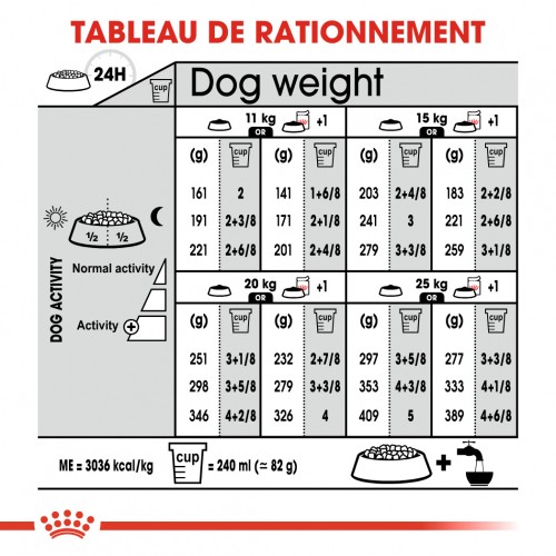 Alimentation pour chien - Royal Canin Medium Light Weight Care - Croquettes pour chien pour chiens
