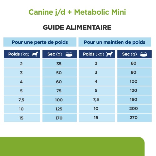 Alimentation pour chien - HILL'S Prescription Diet j/d Metabolic + Mobility Mini au Poulet - Croquettes pour chien pour chiens