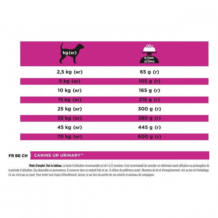 Alimentation pour chien - Proplan Veterinary Diets UR Urinary pour chiens