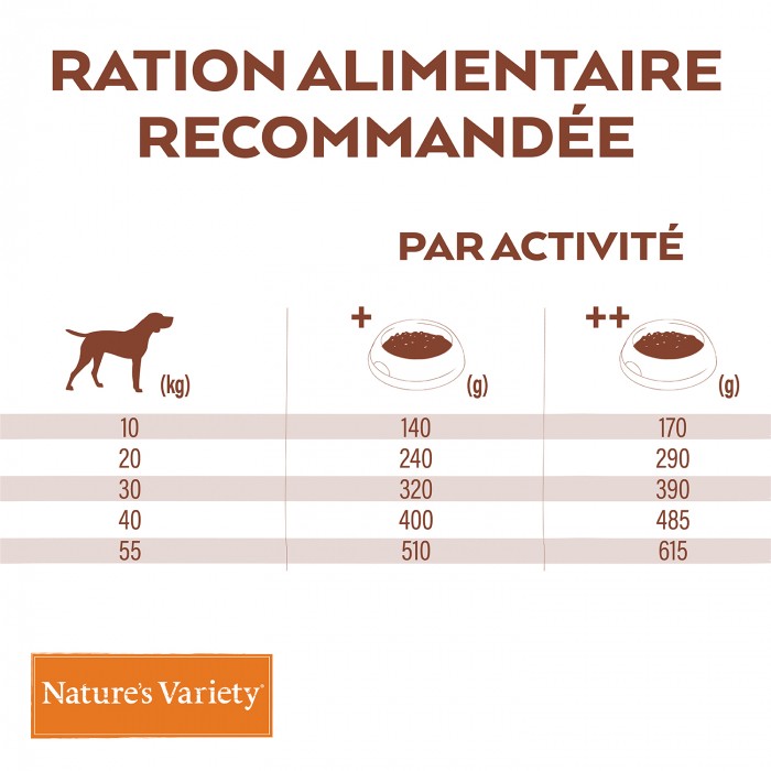 Alimentation pour chien - Nature's Variety Selected No Grain Medium Maxi Adult Saumon pour chiens