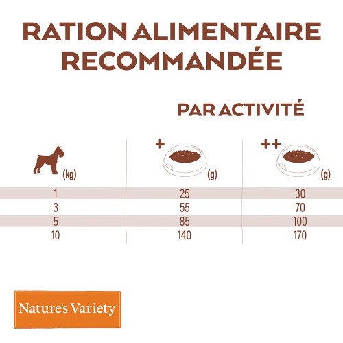 Alimentation pour chien - Nature's Variety Selected No Grain Adult Mini pour chiens