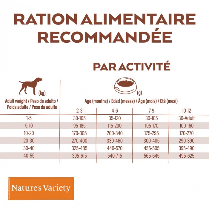 Alimentation pour chien - Nature's Variety Selected No Grain Junior pour chiens