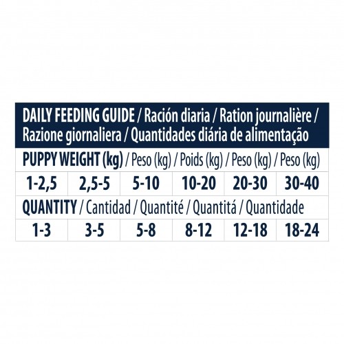 Friandise & complément - Puppy Snack, friandises pour chiot pour chiens