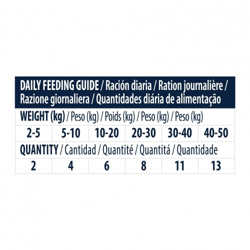 Friandise & complément - Appetite Control Snack, chien en surpoids pour chiens